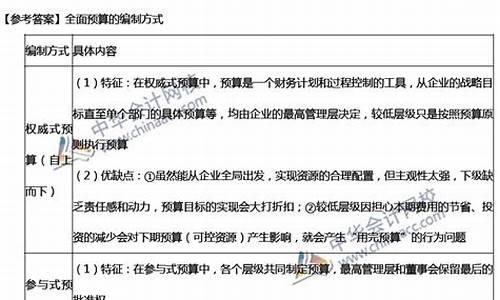 2017高职会计技能答案_2017会计技能高考