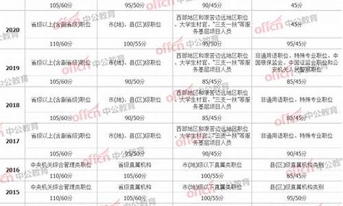 省考笔试合格分数线山东,山东省考成绩合格线