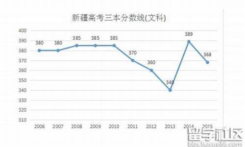 2017新疆高考数学,2016新疆高考文科数学