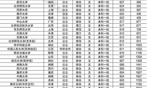 高校高考排名_高考各大学排名