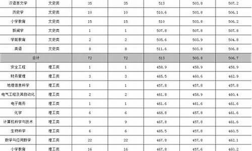 苏州技校录取分数线,技校录取分数线