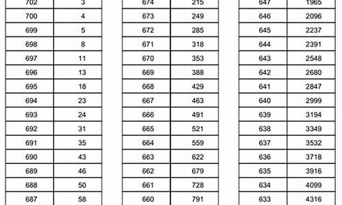 河南2015高考一分一段_河南高考2015一分一段表