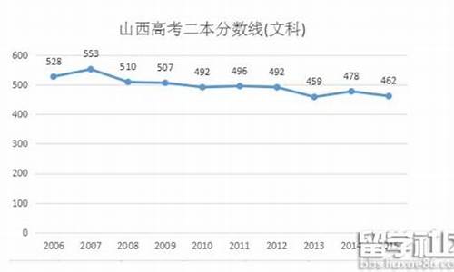 山西2016高考预测,2016年山西高考位次