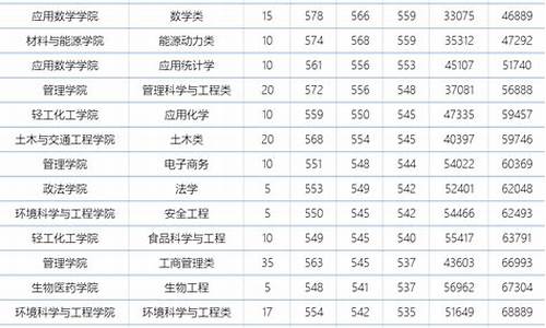 广东工业大学分数线,广东工业大学有什么专业?