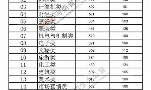 河南中考多少分可以上高中_河南高考最高分