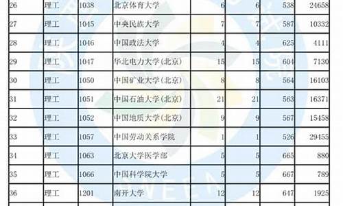 2017陕西高考投档规则,陕西高考考生2017