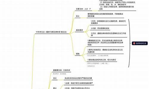 政治必修三高考,政治必修三高考题及答案汇编