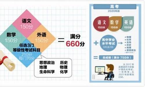 高考总分是多少2021年四川_高考总分是多少2009