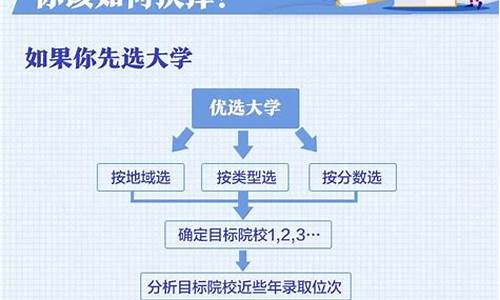 专科高考志愿填报时间_专科生高考志愿填报时间