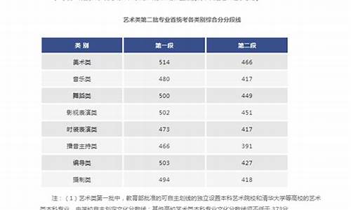 浙江艺术类高考录取分数,浙江艺考高考分数线