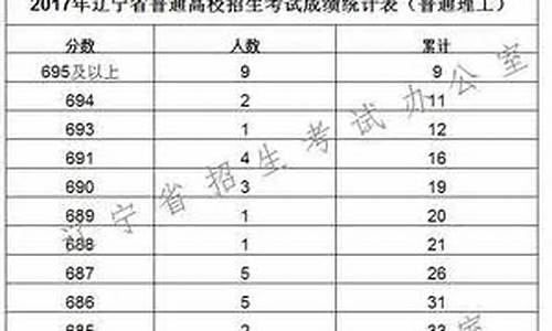 辽宁2017高考成绩_辽宁省2017高考