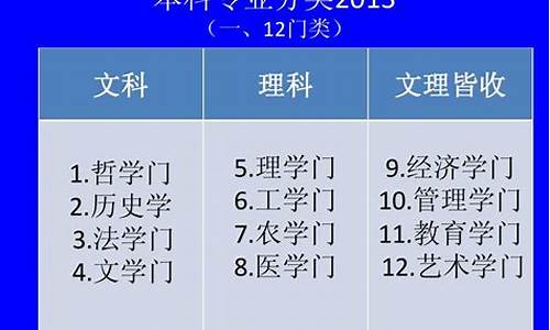 高考志愿专业有哪些门类_高考志愿专业分类目录大全一览表