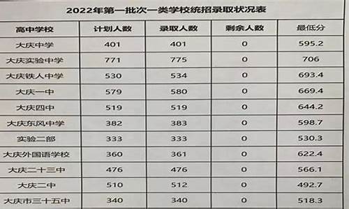 大庆2018高考喜报_大庆2014年高考