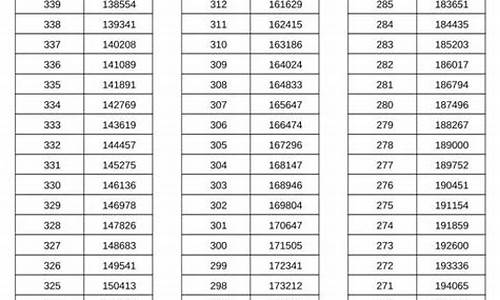 2017河南高考文科生有多少人_2017河南高考文科生有多少人报考