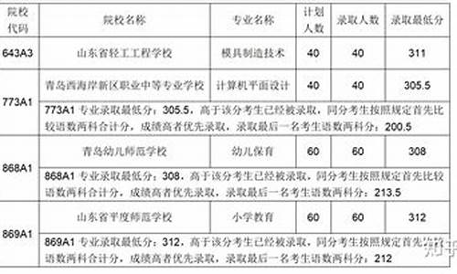 2023青岛中考录取分数线什么时候公布,2023青岛中考录取分数线