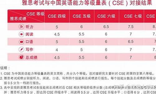 英语高考总分多少,英语高考总分多少江苏