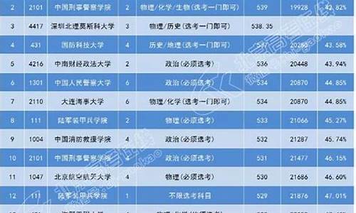 北京高考录取2023分数线各大学一览表_北京高考录取2017