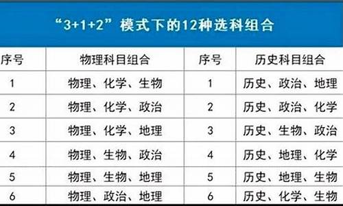 陕西省高考历史_陕西省高考历史试题