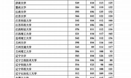 2017年河北高考考生人数_河北2017年高考人数