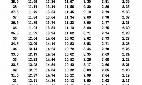 2023河南体育专业分数线_河南省2021年体育专业本科分数线