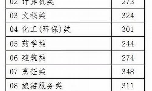 2017浙江省高考录取分数线一览表,浙江2017高考分数查询