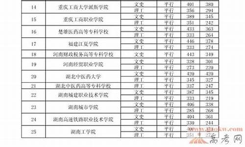 2013年贵州高考分数线一本和二本分数线多少_2013年贵州高考分数