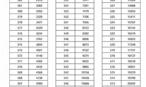 2017一分一段河南高考,河南高考一分一段表2017年