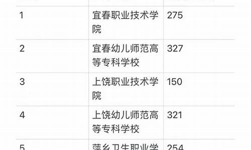 江西2023高考分数线,江西2023高考分数线出炉