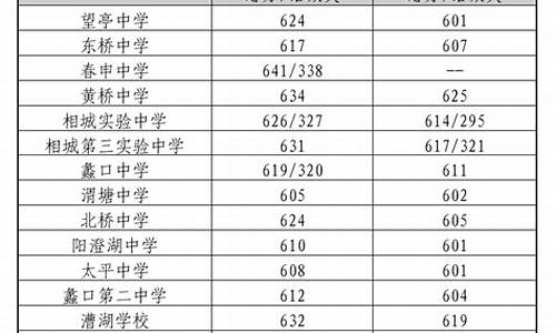 苏州高中最低分数线,苏州高中最低分数线排名