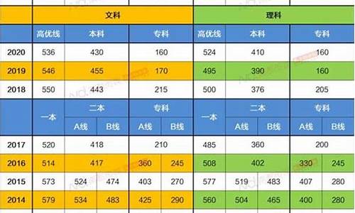 云南省高考录取分数线出炉_录取分数线出炉