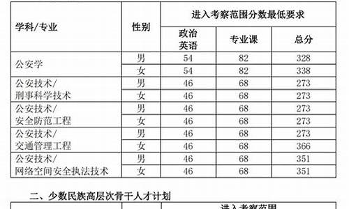 公安联考分数线划定_公安联考分数线时间