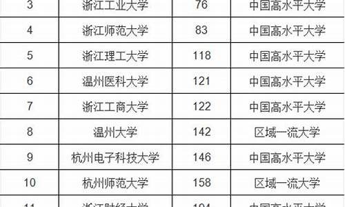 浙江省本科大学一览表_浙江省本科大学有哪些