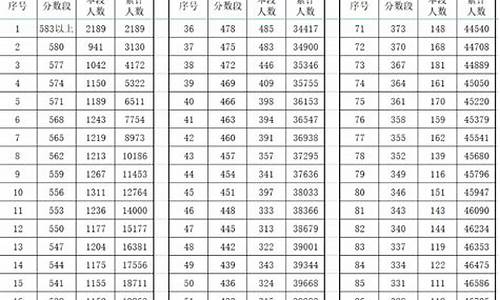 长沙县中考录取分数线,长沙县中考录取分数线2024