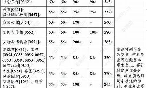 高考英语分数是多少,高考英语分数是多少及格