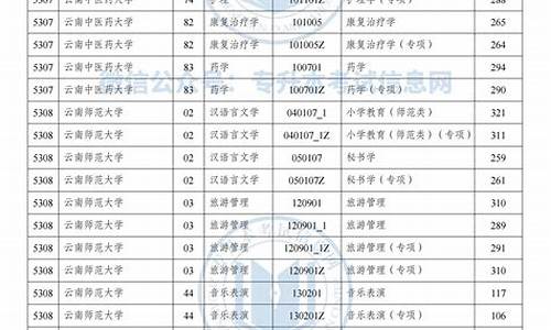 今年专升本各院校录取分数线_今年专升本各院校录取分数线浙江