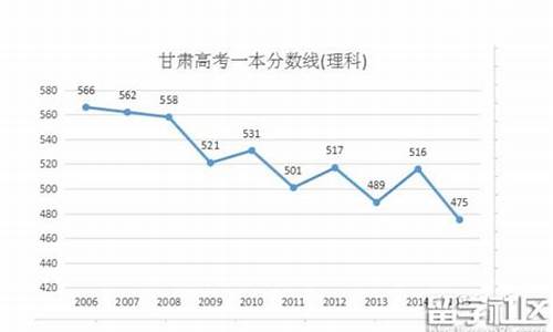 甘肃省2016年高考录取分数线_甘肃省2016高考排名