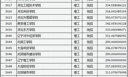 2017高考山西投档线,2017山西高考2a投档线