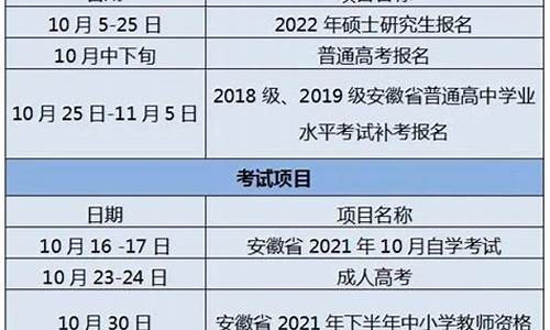 安徽高考报名时间2023年具体时间_安徽高考报名时间2017