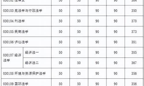 南京大学法学院录取分数线2022江苏,南京大学法学院录取分数线