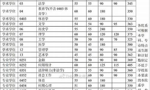 2o2o年清华录取分数线是多少_清华大学分数线2023年是多少