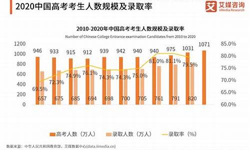 今年高考人数1074万_今年高考人数多少人