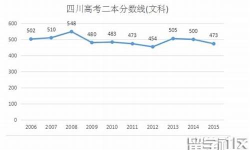 四川省2016高考分数段,四川2016高考分数线多少