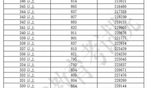 2019广东高考一本投档线分数线_2019年广东高考一本分数线