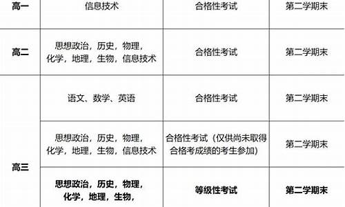 高考几号报考,高考几号报考志愿