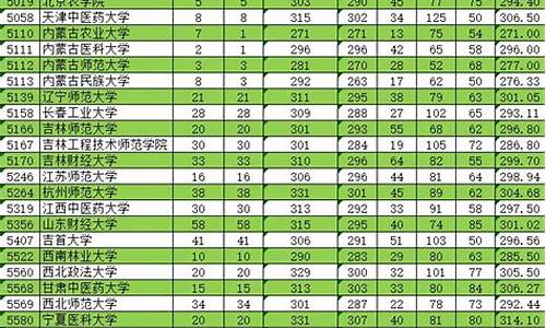 新疆单列类分数线2023大学,新疆单列类高校分数线