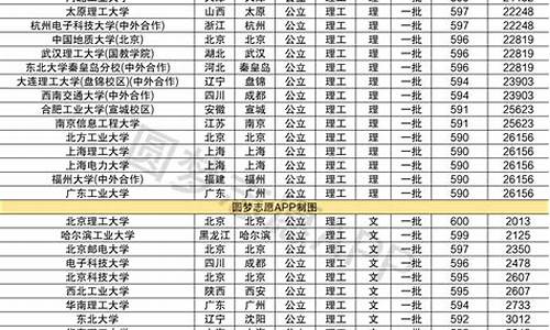 辽宁高考600分多少人_辽宁高考600分