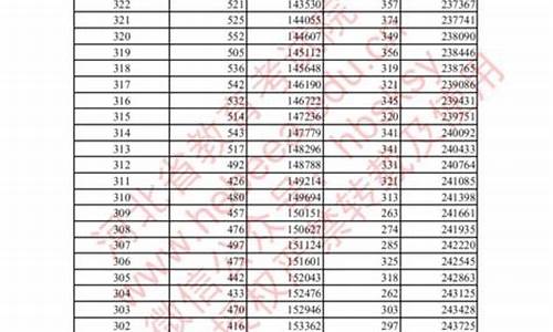 2017河北高考总分_2017河北省高考分数线理科