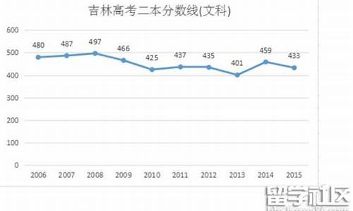 2016高考分数段,2016高考431分