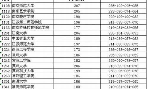 2016高考提前录取院校_高考提前160秒