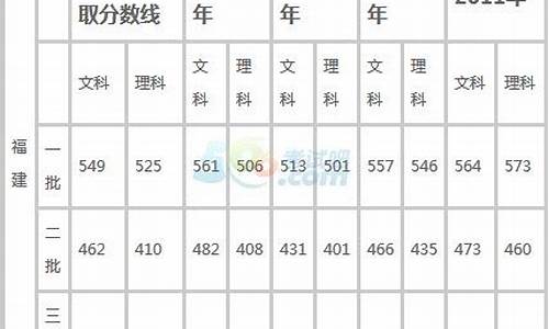 2016年福建高考总分_2016福建高考分数线表